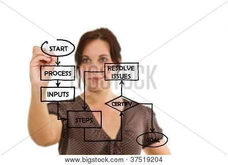 Žena výkresu vývojový diagram na tabuli
