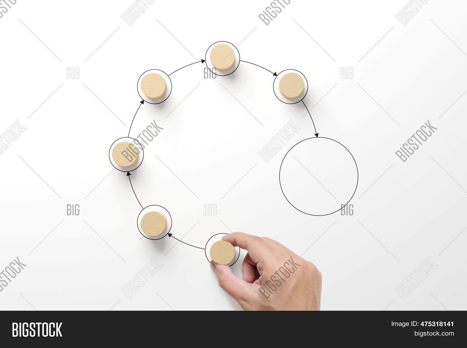Business Process Image & Photo (Free Trial) | Bigstock