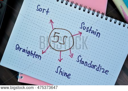 Concept Of Sort Sustain Standardize Shine Straighten Write On Book Isolated On Wooden Table.