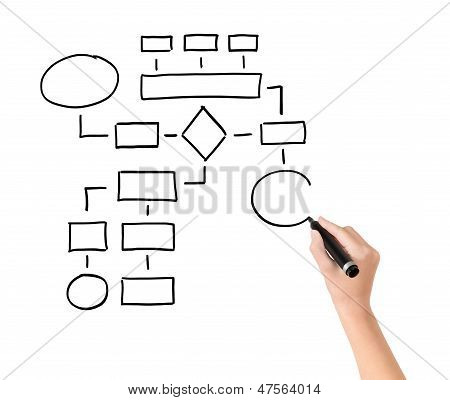 Flow Chart Drawing Illustration