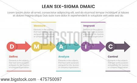 Dmaic Lss Lean Six Sigma Infographic 5 Point Stage Template With Small Circle And Arrow Right Direct