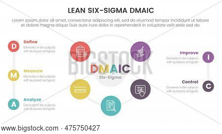 Dmaic Lss Lean Six Sigma Infographic 5 Point Stage Template With Big Cirlce Shape Combination On Cen