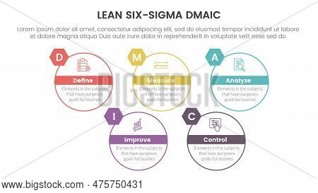 Dmaic Lss Lean Six Sigma Infographic 5 Point Stage Template With Big Circle Outline Style Informatio