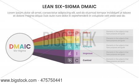 Dmaic Lss Lean Six Sigma Infographic 5 Point Stage Template With Big Circle And Rainbow Long Shape I