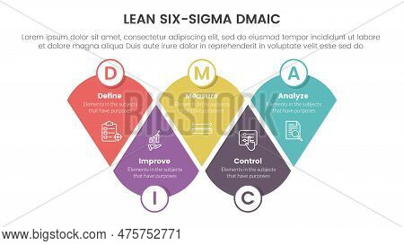 Dmaic Lss Lean Six Sigma Infographic 5 Point Stage Template With Modified Round Triangle Information