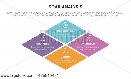 Soar Analysis Framework Infographic With Big Skewed Center Shape 4 Point List Concept For Slide Pres