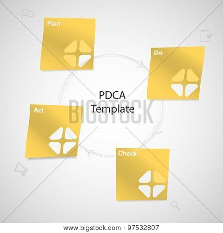 Yellow Paper Stickers With Pdca Method Template On Light
