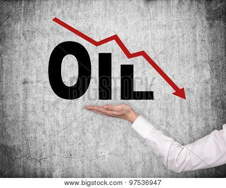 Falling Oil Chart