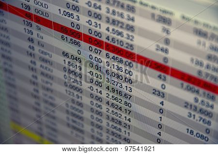 Close-up computer monitor with trading software