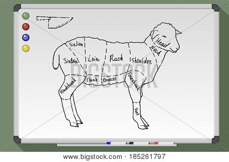Meat Menu. Cut Lamb