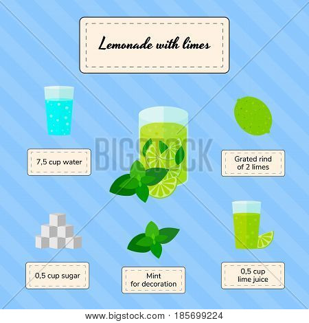lemonade with lime ingredients recipe, glass, sugar, mint, juice, water