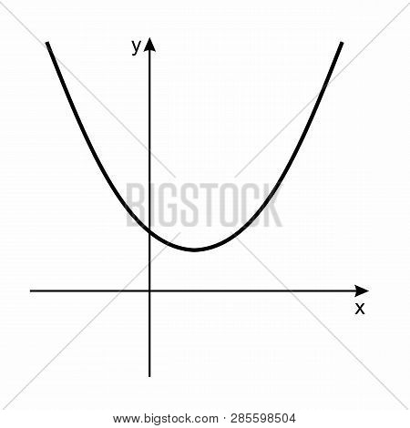 A Parabola Graph Representing A Mathematical Function