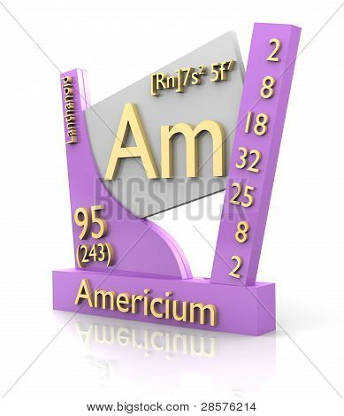 Americium Form-Periodensystem der Elemente v2