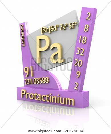 Protactinium Form periodisk tabel over elementer - V2