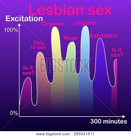 Graph Of Homosexual Sex, Romantic Image Of Pleasure And Orgasms Of Partners In Same-sex Sex.