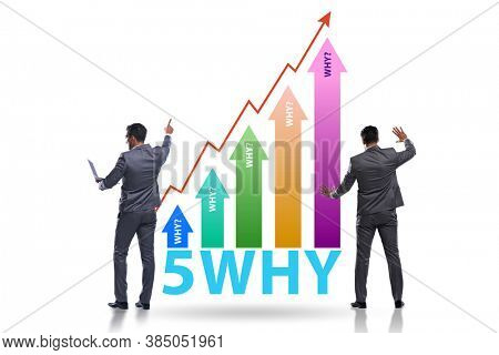 Five whys concept with businessman pressing virtual button