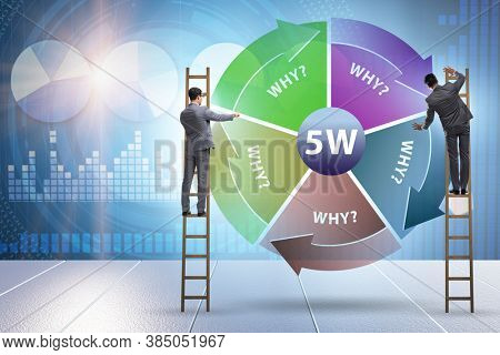 Five whys concept with businessman pressing virtual button