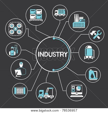 manufacturing and industry concept