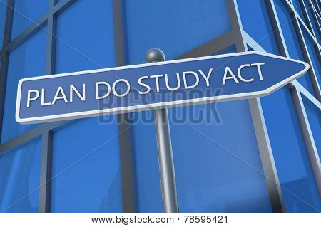 Plan Do Study Act