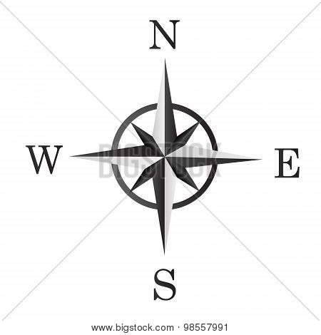 wind rose