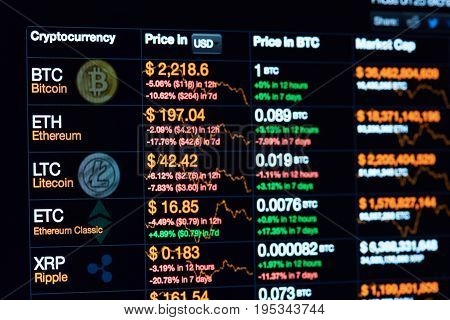 New york, USA - July 14, 2017: Cryptocurrency chart on dark laptop screen close-up. Bitcoin graphic going down