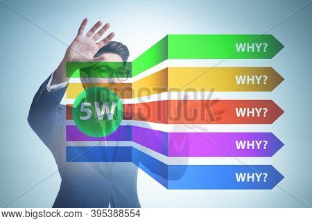 Five whys concept with businessman pressing virtual button
