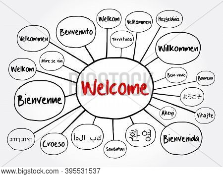 Welcome In Different Languages Mind Map, Education Business Concept For Presentations And Reports