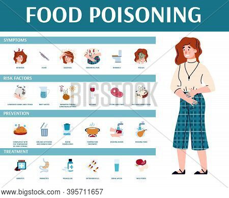 Vector Medical Banner With Ill Suffering Woman, Text And Infographics Of Food Poisoning Symptoms, Ri