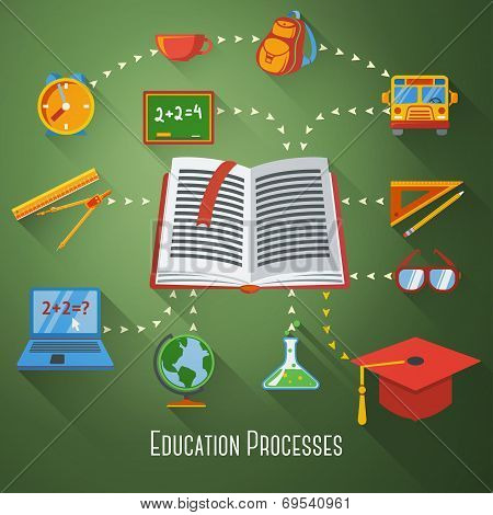 Flat concept of education processes with icons - globe, notebook, blackboard, backpack, book, gradua