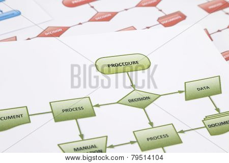 Procedure For Document And Data Control