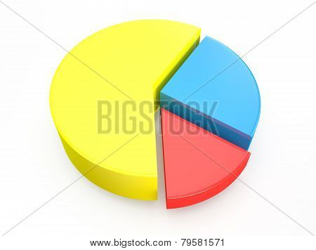 Color Pie Chart 2