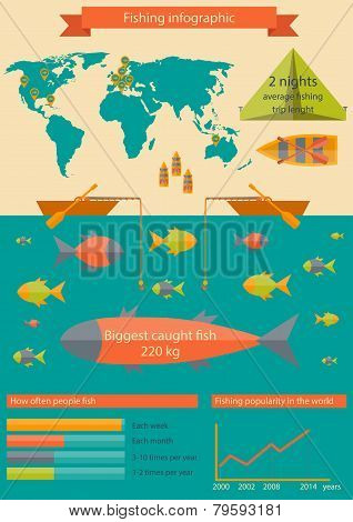 Vector illustration with fishing infographic