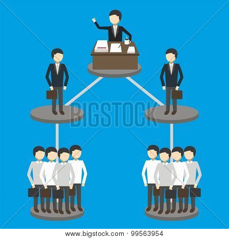 Hierarchy of management structure. Big boss. Ceo, director. Line manager, middle manager. Leadership concept. Business creative concept. Hierarchy illustration. Working class, direct executors. Vector