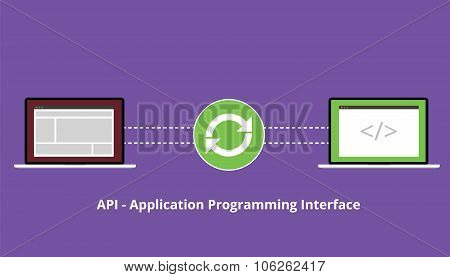 application programming interface synchronize
