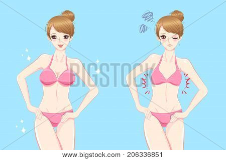 cartooon woman wear underwear with different cup size before and after