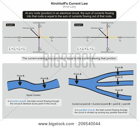 Kirchhoffâs Current Law infographic diagram with examples showing current entering circuit exiting at junction also showing how it apply in series and parallel circuits for physics science education