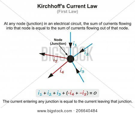 Kirchhoffâs Current Law infographic diagram with example showing current entering circuit and exiting at junction for physics science education