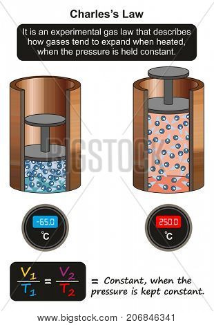 Charlesâs Law infographic diagram showing an experiment of how gas tend to expand when heated when the pressure is held constant for physics science education