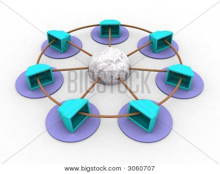 Sieci