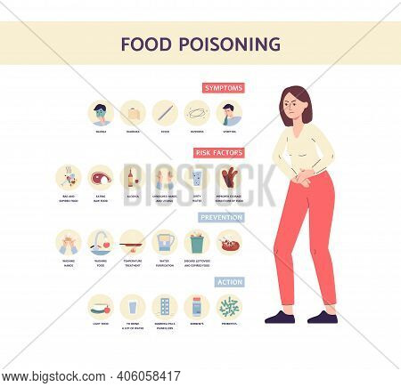 Food Poisoning Symptoms Medical Banner A Flat Vector Illustration.