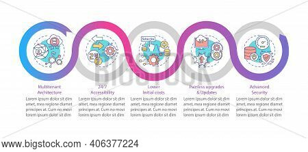 Saas Benefits Vector Infographic Template. Multinenancy, Low Initial Costs Presentation Design Eleme