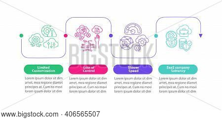 Saas Obstacles Vector Infographic Template. Control Loss, Company Solvency Presentation Design Eleme