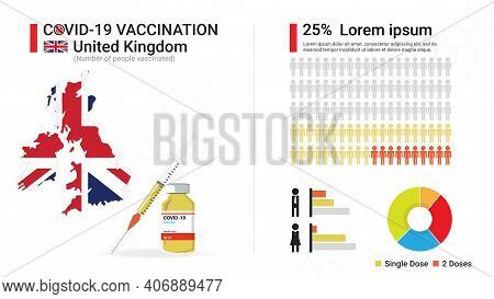 Covid-19 Vaccine Infographic. Coronavirus Vaccination In United Kingdom. Design By Map Of Uk, Vaccin
