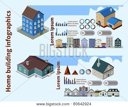 Home Building Infographics