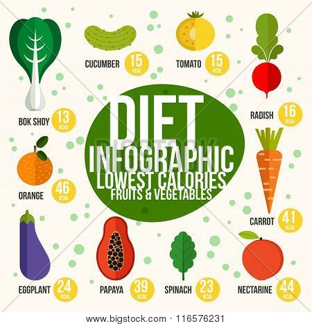 Healthy Food