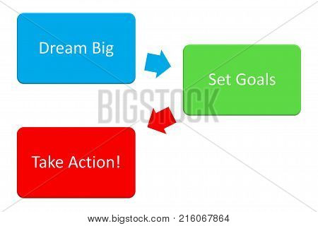 Dream Big - Set Goal - Take Action Chart On The Whight Sheet