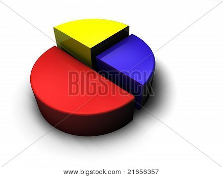 PIE_CHART_THREE
