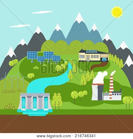 Renewable energy like hydro, solar and wind power generation facilities