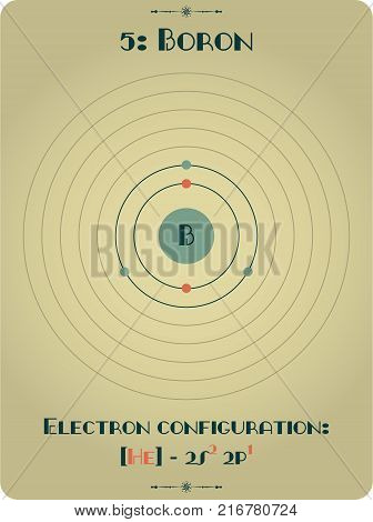 Large and detailed infographic of the element of Boron