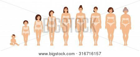 Set Of Women Anatomy Of Different Ages. Proportions Of Child, Teenager, Adult And Old People. Vector